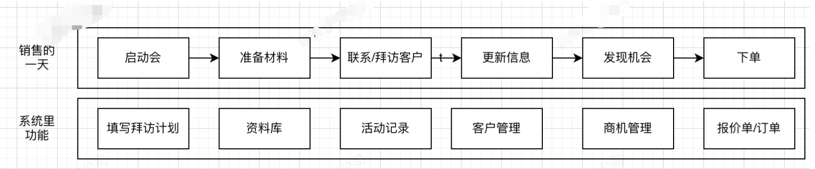 产品经理，产品经理网站